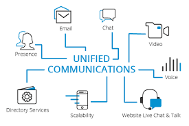 solutions de communication unifiées