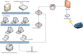 reseau infrastructure