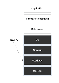 iaas informatique