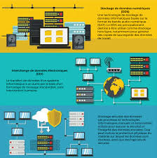 sécurisation des données informatiques