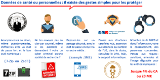 rgpd sécurité informatique