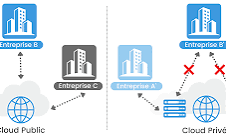 cloud public