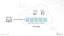 cloud en entreprise