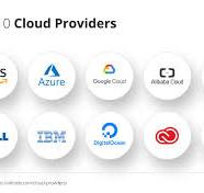 cloud provider