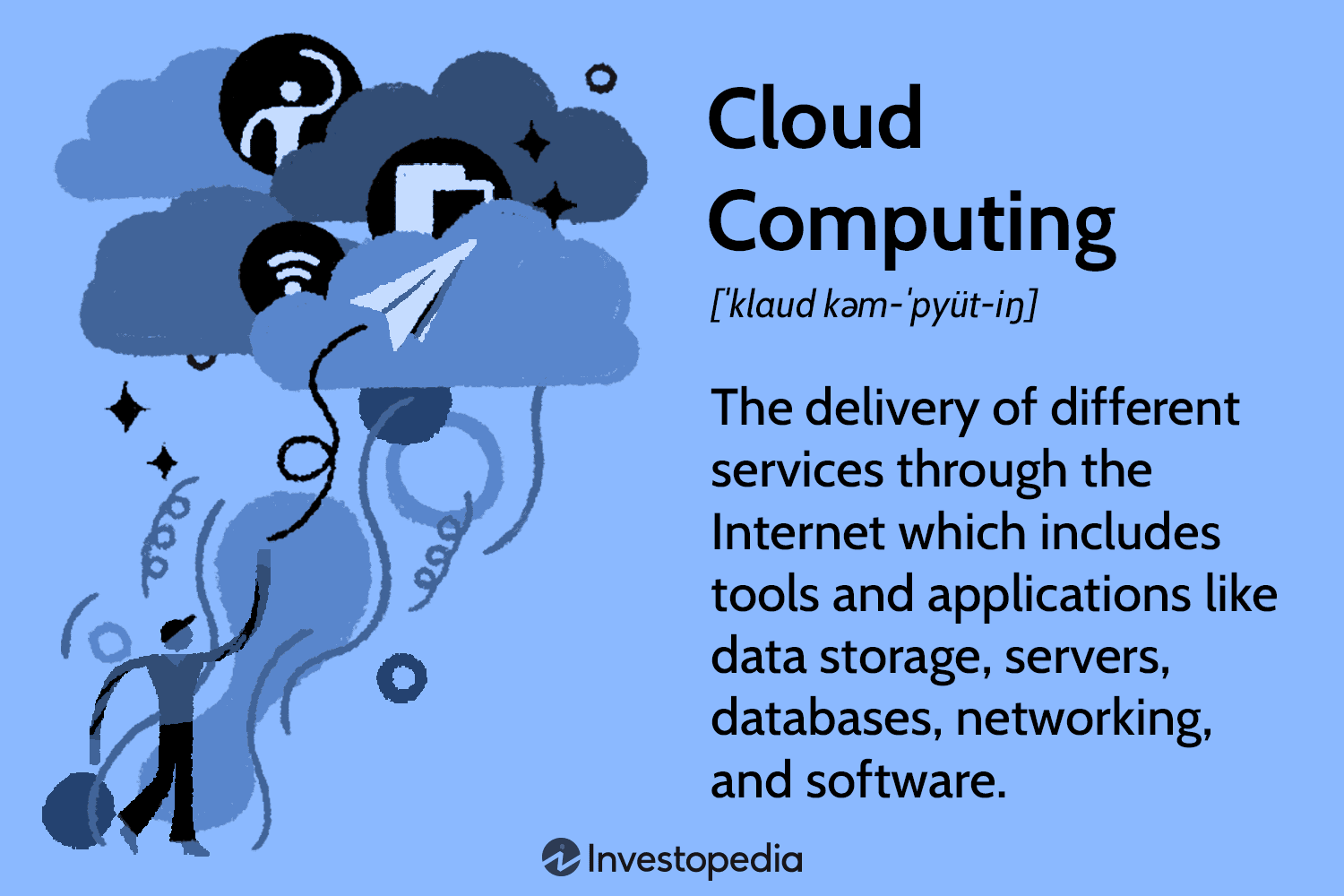 cloud computing def