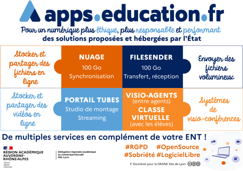 cloud éducation nationale
