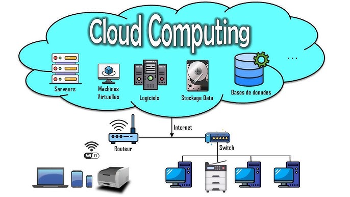 informatique en nuage