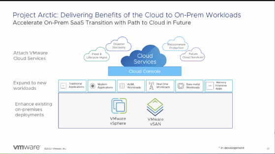 cloud vmware