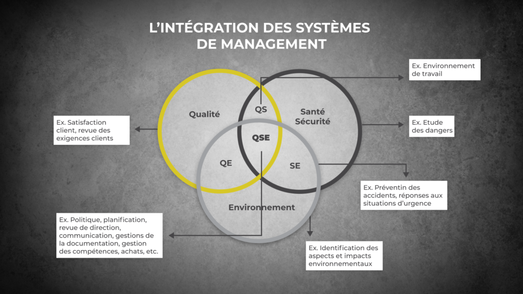 integrateur systeme