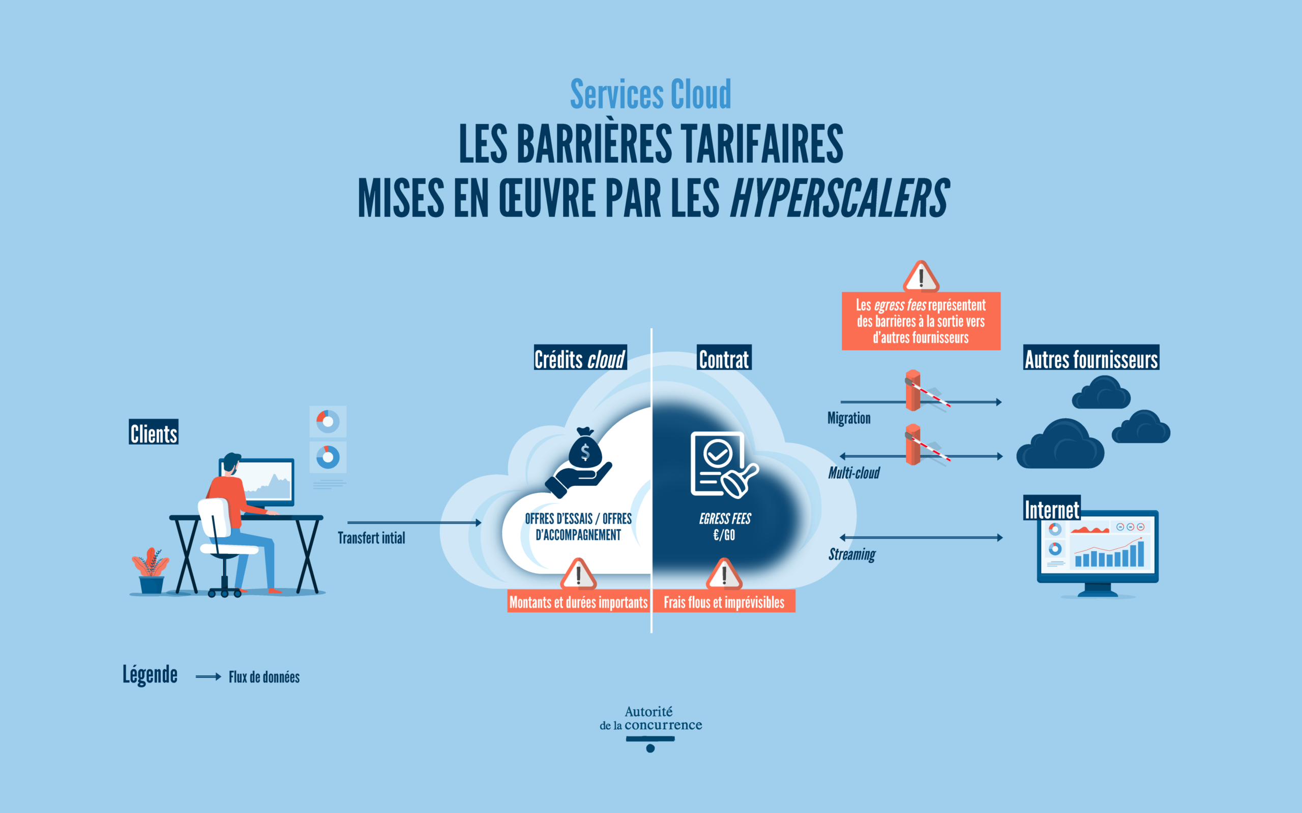 fournisseurs cloud