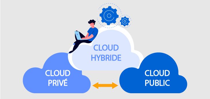 service de cloud