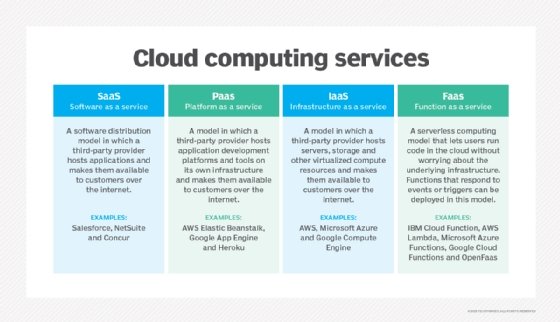 service de cloud computing