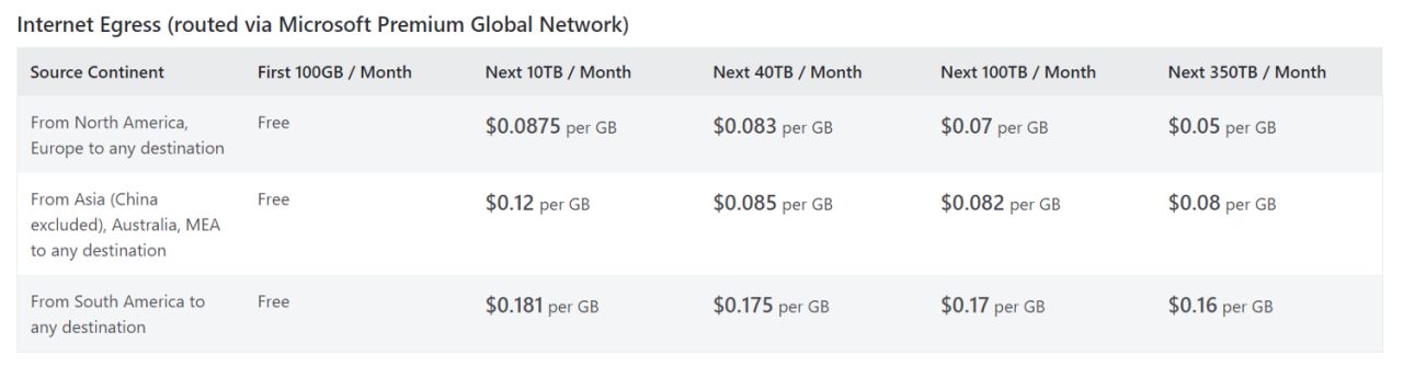 stockage cloud prix