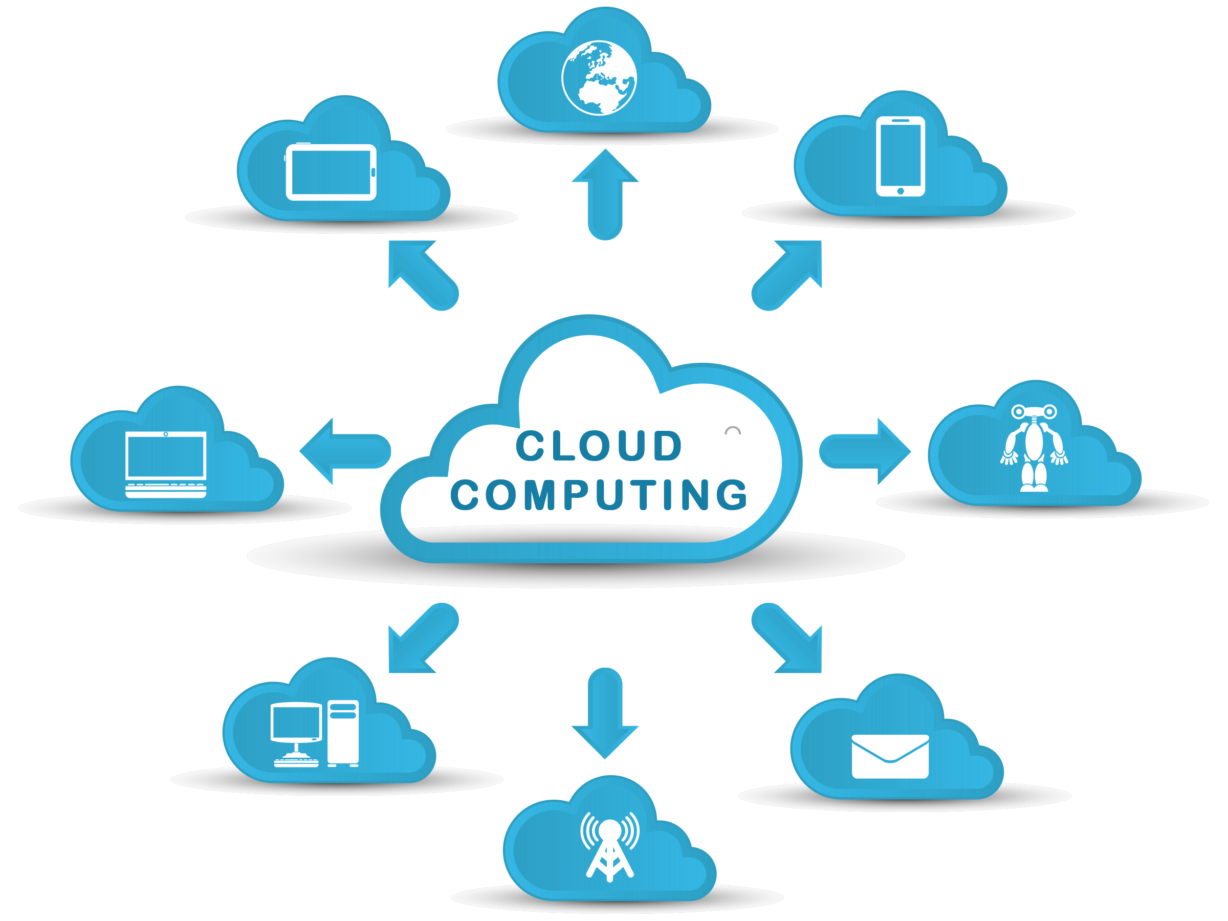 cloudcomputing