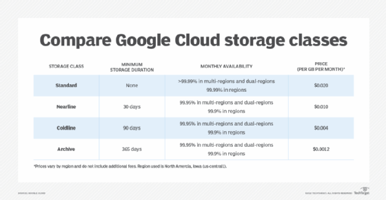 prix google cloud